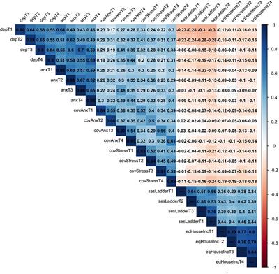 Slovak parents’ mental health and socioeconomic changes during the COVID-19 pandemic